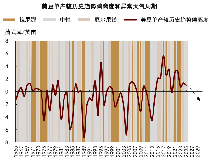 中金2026年商品展望：黄金延续涨势，有色更上一层楼 - 图片14