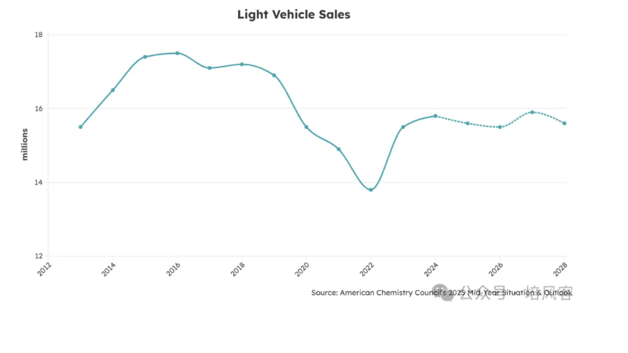 26年周期的风能否吹到化工 - 图片6