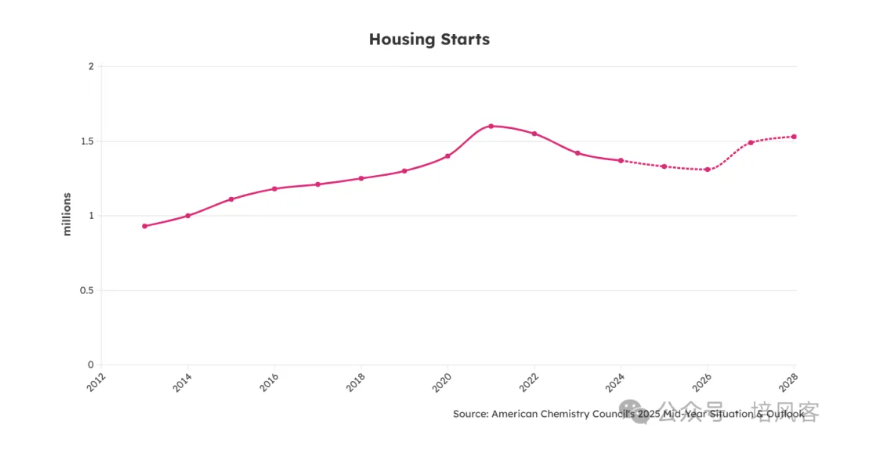 26年周期的风能否吹到化工 - 图片7