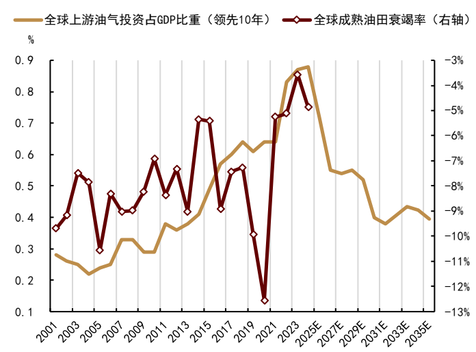中金2026年商品展望：黄金延续涨势，有色更上一层楼 - 图片6