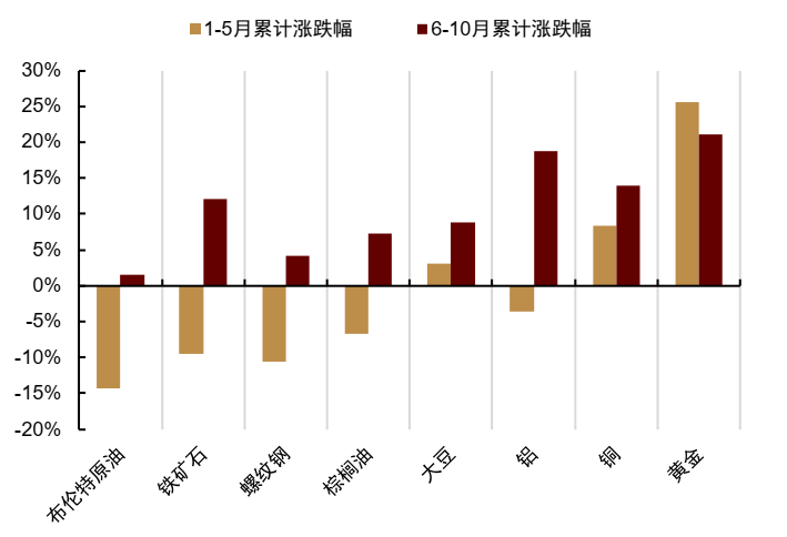 中金2026年商品展望：黄金延续涨势，有色更上一层楼 - 图片2
