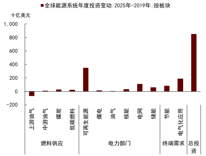 中金2026年商品展望：黄金延续涨势，有色更上一层楼 - 图片16