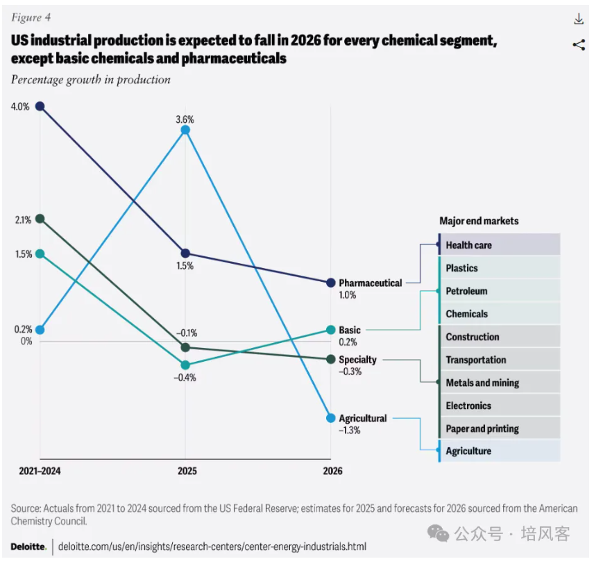 26年周期的风能否吹到化工 - 图片5