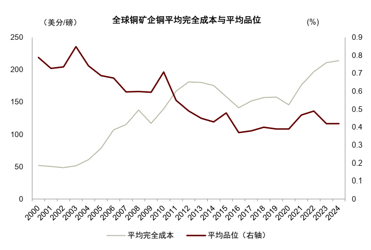 中金2026年商品展望：黄金延续涨势，有色更上一层楼 - 图片4
