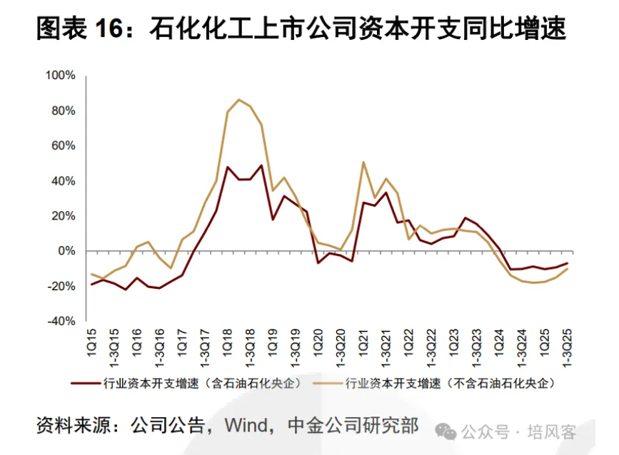 26年周期的风能否吹到化工 - 图片9