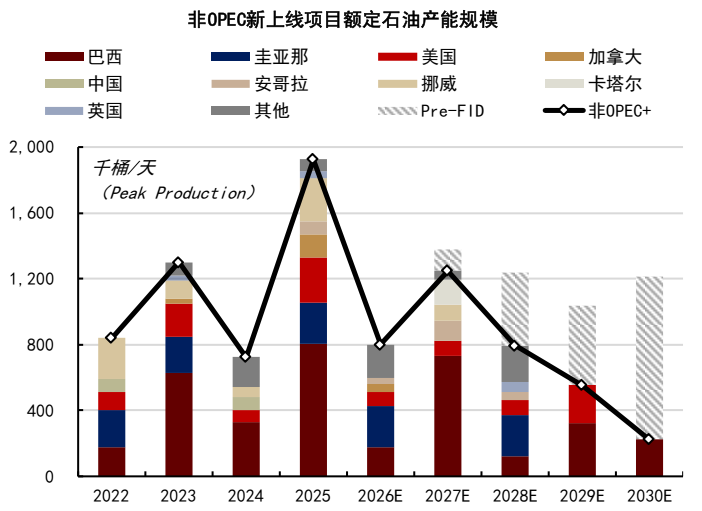 中金2026年商品展望：黄金延续涨势，有色更上一层楼 - 图片7