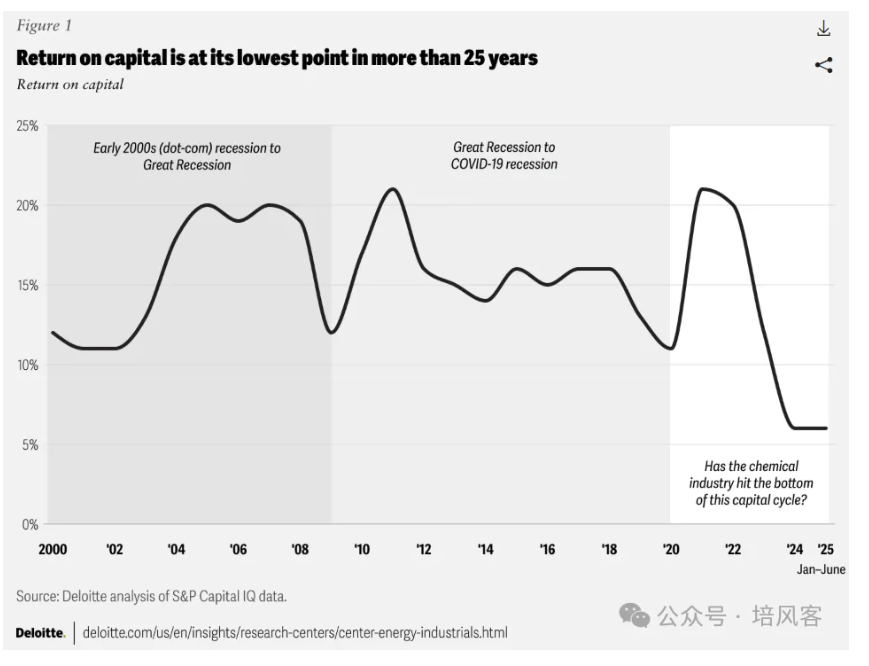 26年周期的风能否吹到化工 - 图片3