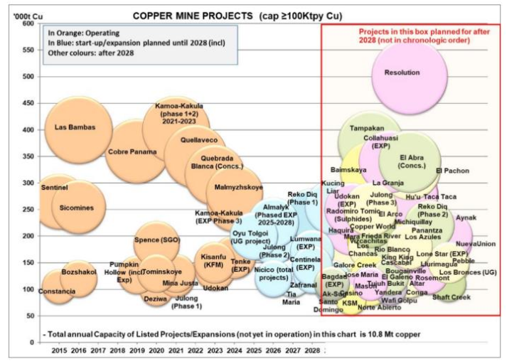 中金2026年商品展望：黄金延续涨势，有色更上一层楼 - 图片5