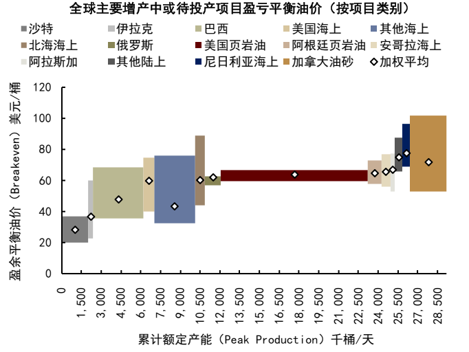 中金2026年商品展望：黄金延续涨势，有色更上一层楼 - 图片12
