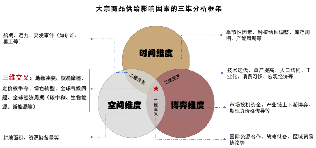 中金2026年商品展望：黄金延续涨势，有色更上一层楼 - 图片8