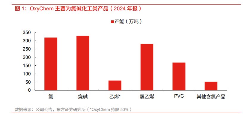 “反内卷”发力!供给出清+估值见底:化工板块的春天要来了? - 图片3