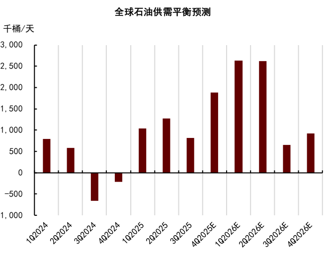 中金2026年商品展望：黄金延续涨势，有色更上一层楼 - 图片11