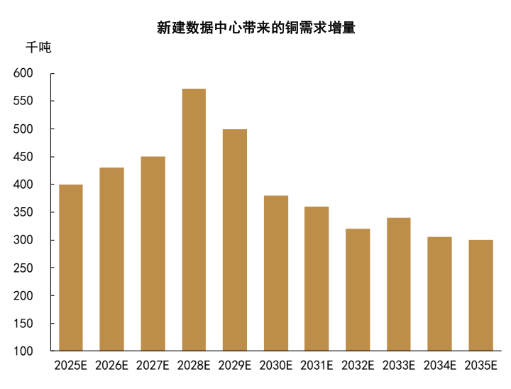 中金2026年商品展望：黄金延续涨势，有色更上一层楼 - 图片19