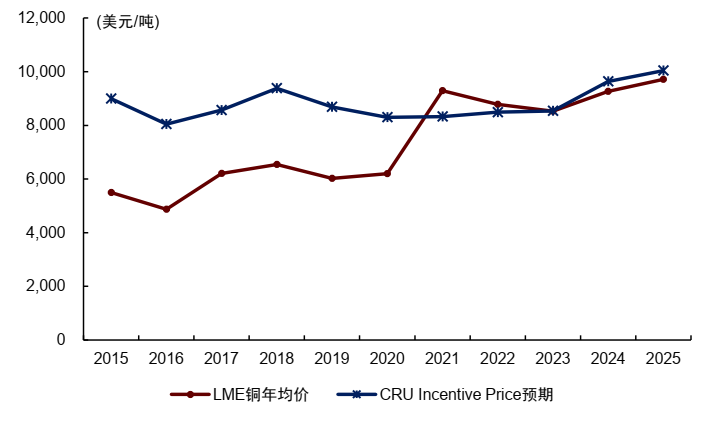 中金2026年商品展望：黄金延续涨势，有色更上一层楼 - 图片10