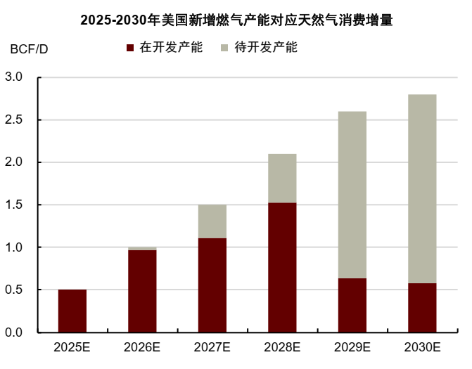 中金2026年商品展望：黄金延续涨势，有色更上一层楼 - 图片20