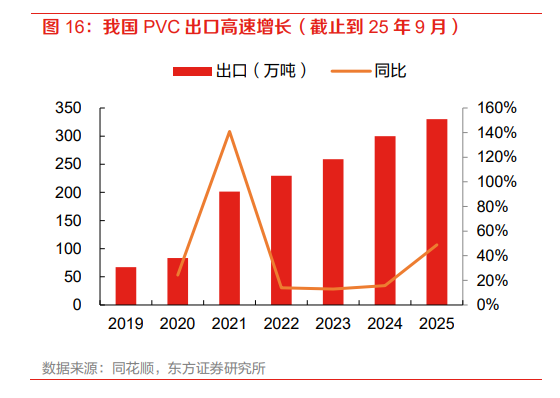 “反内卷”发力!供给出清+估值见底:化工板块的春天要来了? - 图片4