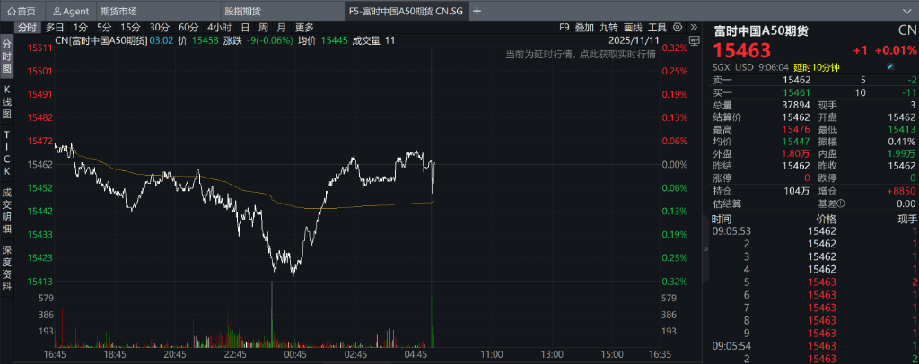 AH股集体高开,创业板涨0.58%,半导体、贵金属领涨,恒指涨0.37%,科技股多数上涨 - 图片7