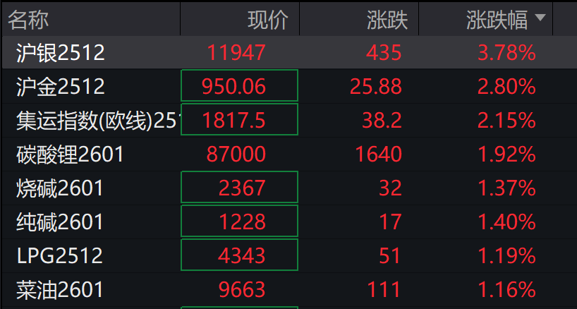 AH股集体高开,创业板涨0.58%,半导体、贵金属领涨,恒指涨0.37%,科技股多数上涨 - 图片6