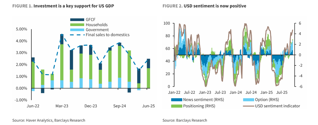 AI狂潮“虹吸”全球资本,AI已让美元“见底”? - 图片1