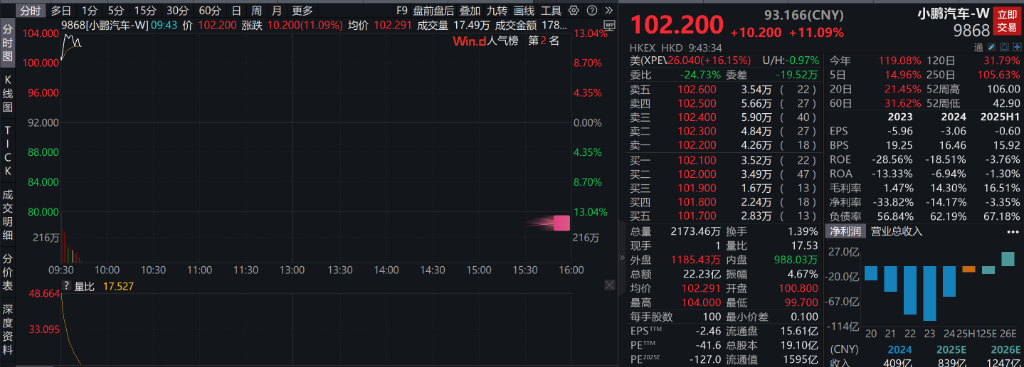 AH股集体高开,创业板涨0.58%,半导体、贵金属领涨,恒指涨0.37%,科技股多数上涨 - 图片1
