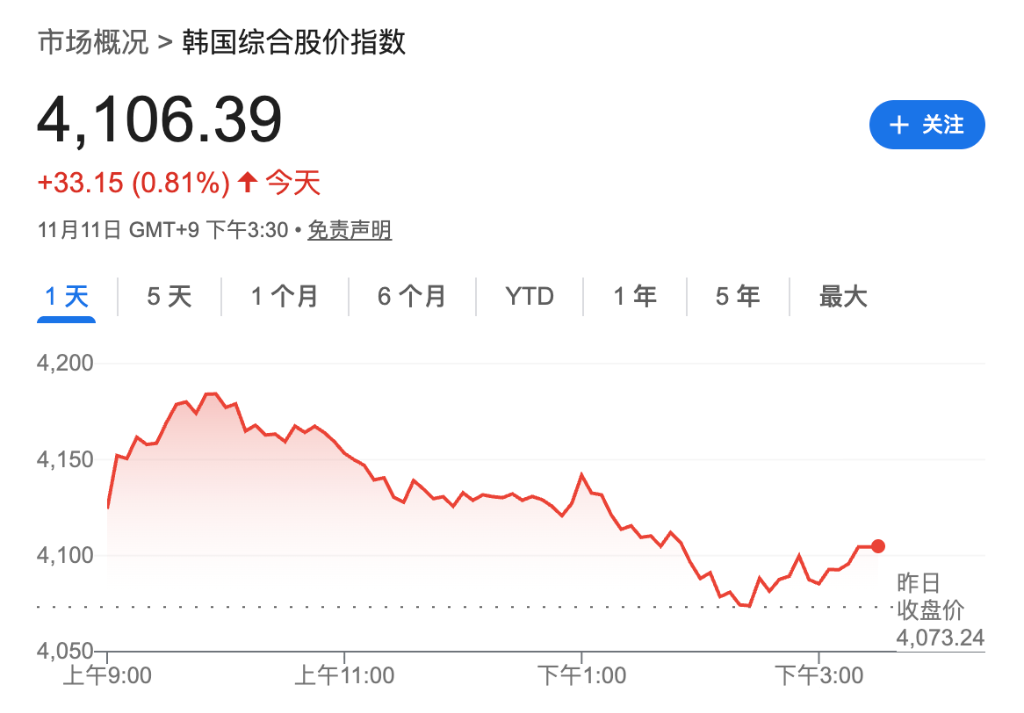 贸易担忧打压风险偏好，美股指期货集体走低，金银齐涨，比特币跌超1% - 图片2