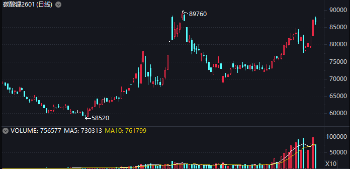 美国缺电“过桥”唯一选项！瑞银：“储能”需求相当于第二个“电车”，锂价告别熊市 - 图片1