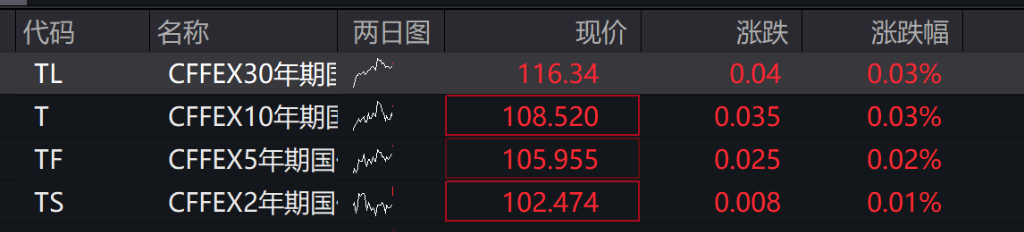 AH股集体高开,创业板涨0.58%,半导体、贵金属领涨,恒指涨0.37%,科技股多数上涨 - 图片2