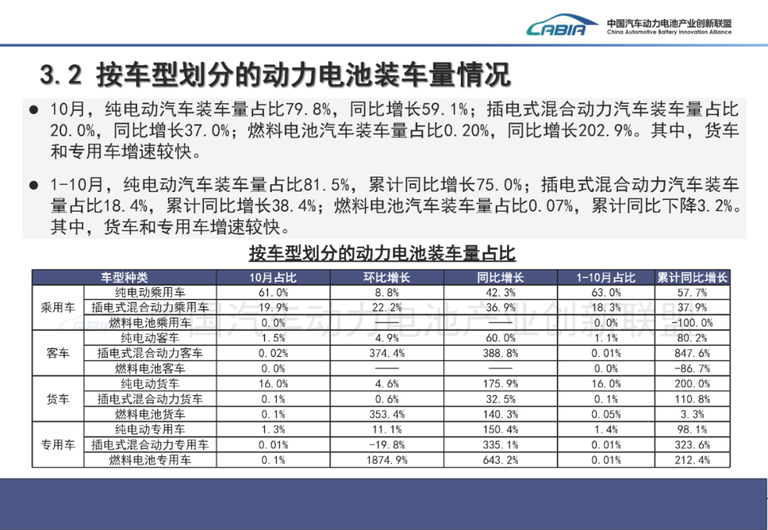 中国汽车动力电池产业创新联盟:10月我国动力和其他电池合计产量同比增长50.5% - 图片20