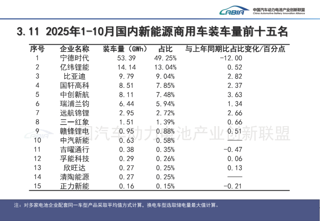 中国汽车动力电池产业创新联盟:10月我国动力和其他电池合计产量同比增长50.5% - 图片35