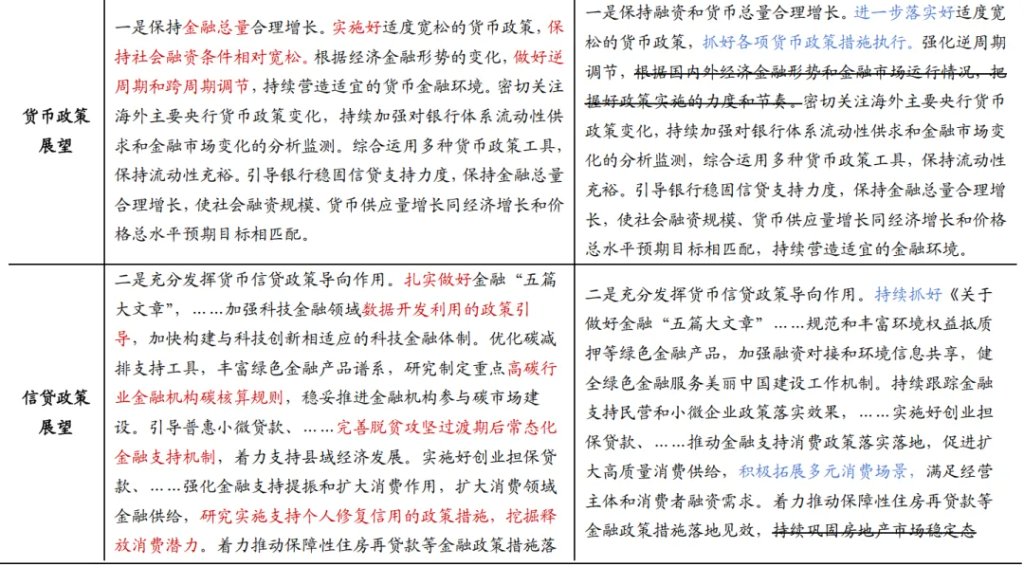 国泰海通宏观:“逆周期与跨周期调节”释放政策微妙转变信号,短期货币加码紧迫性有所降低 - 图片3