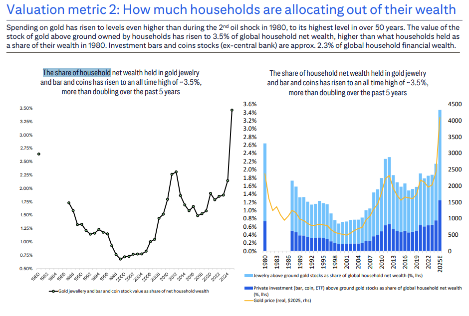 估值已达极限？五大维度透视黄金价格 - 图片1