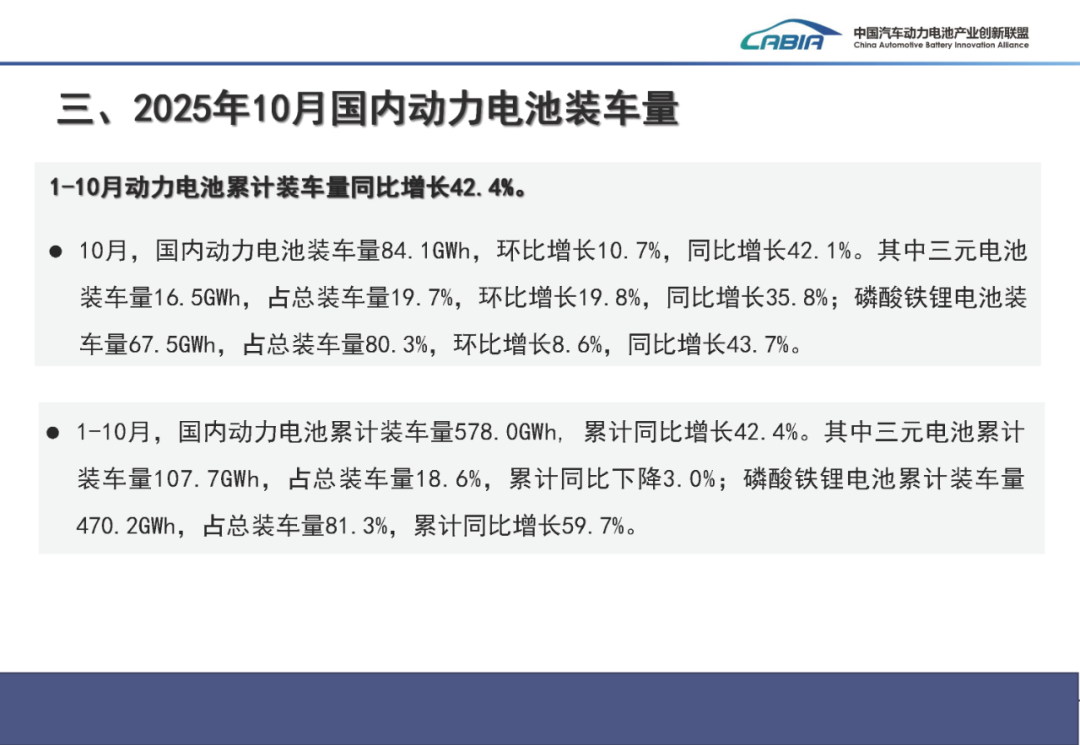 中国汽车动力电池产业创新联盟:10月我国动力和其他电池合计产量同比增长50.5% - 图片17
