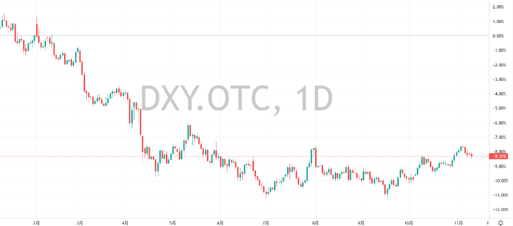 “美元微笑”理论创立者：特朗普任期内美元将再跌13.5% - 图片1