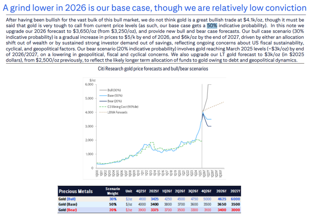 估值已达极限？五大维度透视黄金价格 - 图片2