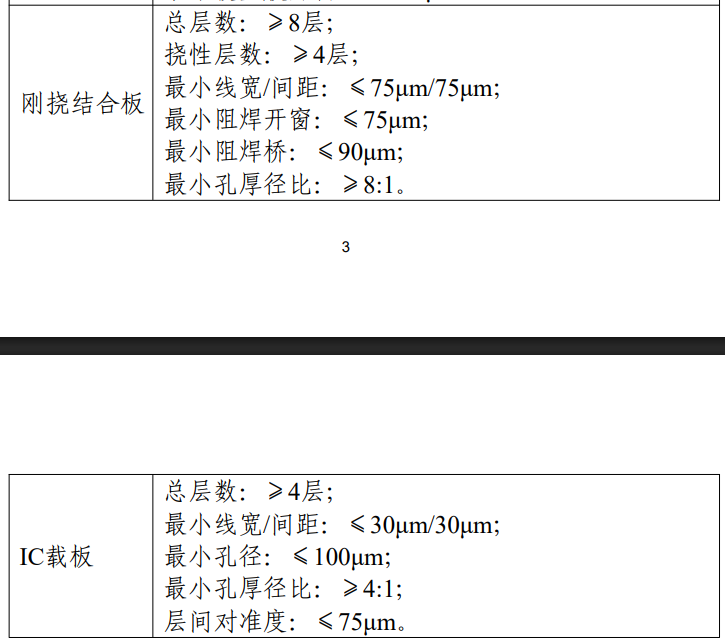 工信部：严格控制新上技术水平低的单纯扩大产能的印制电路板项目 - 图片2