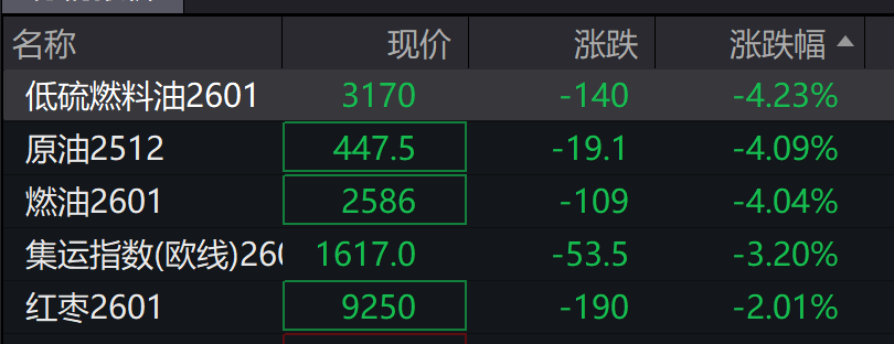 AH股小幅低开，创业板跌0.09%，锂电电解液强势上涨，恒指跌0.52%，两市贵金属走强 - 图片5