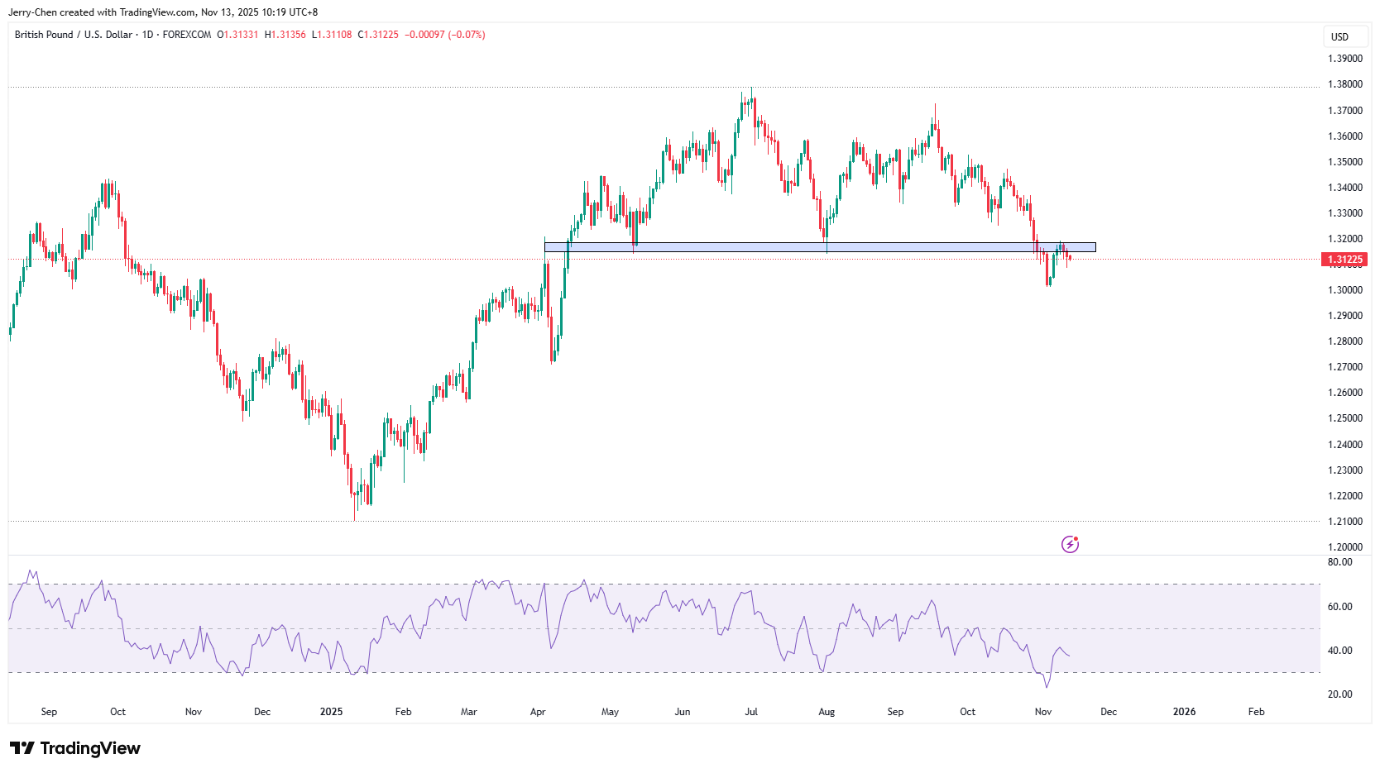 美国政府重启在即 黄金重返4200美元 - 图片3