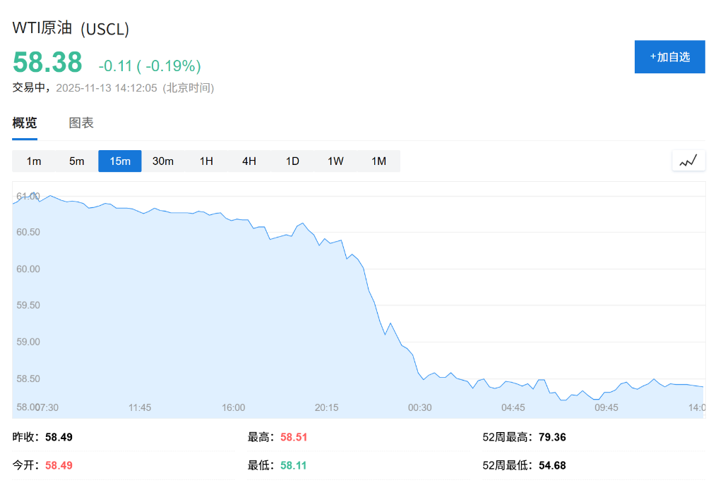 OPEC预警叠加美油库存大增，原油市场“供应过剩”真的来了？ - 图片2