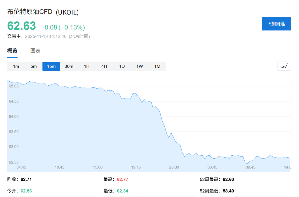 OPEC预警叠加美油库存大增，原油市场“供应过剩”真的来了？ - 图片1