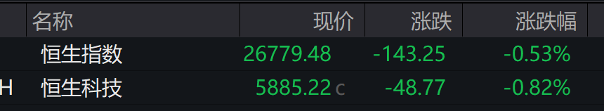 AH股小幅低开，创业板跌0.09%，锂电电解液强势上涨，恒指跌0.52%，两市贵金属走强 - 图片4