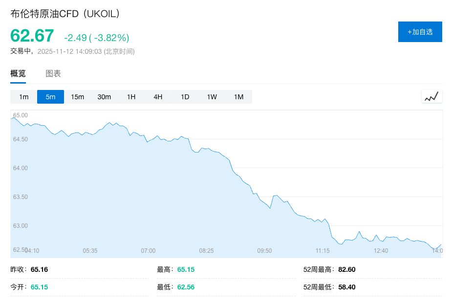 OPEC下调全球石油需求预估，Q3由‘供不应求’转为‘供过于求’，油价重挫4% - 图片1