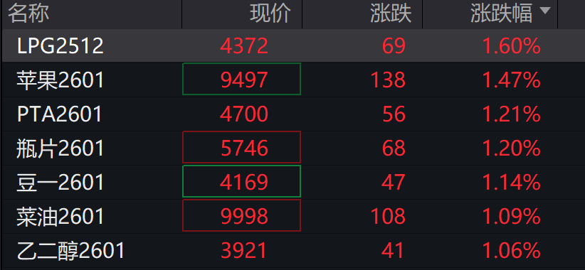 AH股午盘收跌，沪指微跌0.16%，创业板跌超1%，算力硬件产业链领跌，科指跌超2%，创新药逆势上涨 - 图片8