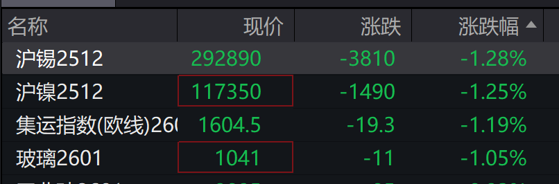 AH股午盘收跌，沪指微跌0.16%，创业板跌超1%，算力硬件产业链领跌，科指跌超2%，创新药逆势上涨 - 图片9