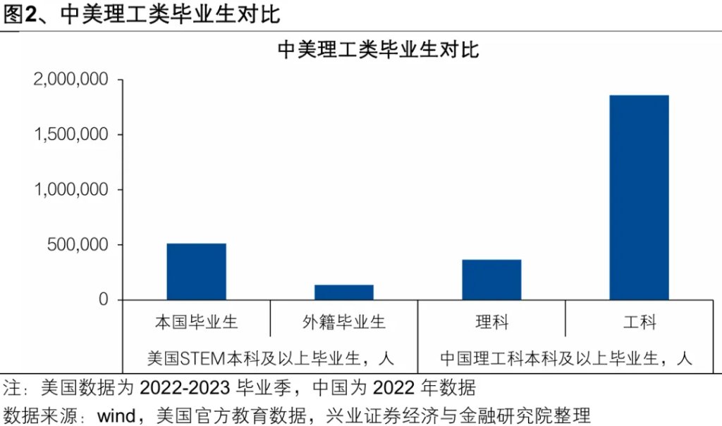 美国AI神话褪色，股汇债“三杀”风险上升 - 图片2