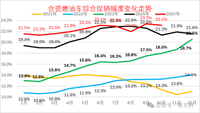 崔东树:10月乘用车厂商生产、出口、批发均创当月历史新高 - 图片11