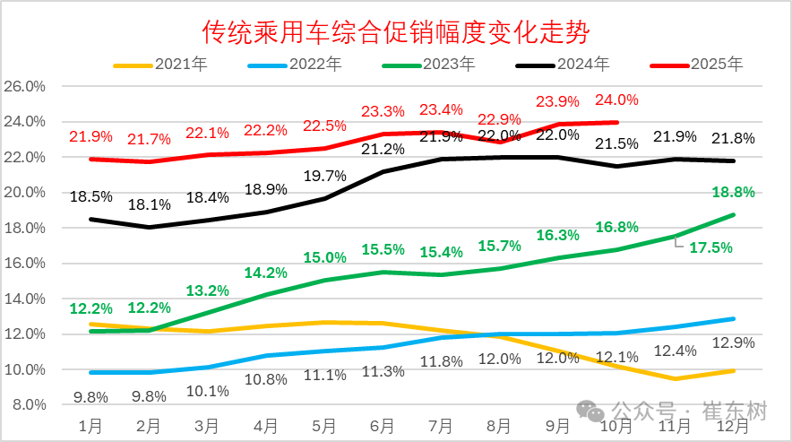 崔东树:10月乘用车厂商生产、出口、批发均创当月历史新高 - 图片9