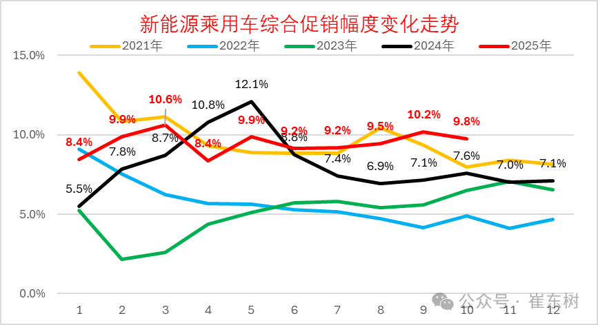崔东树:10月乘用车厂商生产、出口、批发均创当月历史新高 - 图片8