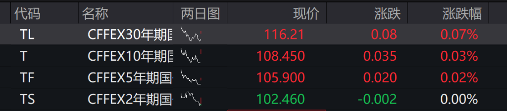 AH股午盘收跌，沪指微跌0.16%，创业板跌超1%，算力硬件产业链领跌，科指跌超2%，创新药逆势上涨 - 图片5