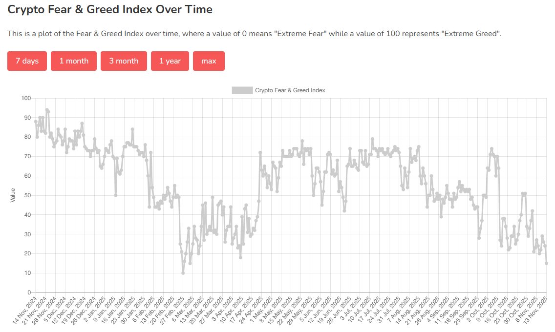 黄金、科技股都有人抄底 只有比特币“一蹶不振” - 图片8