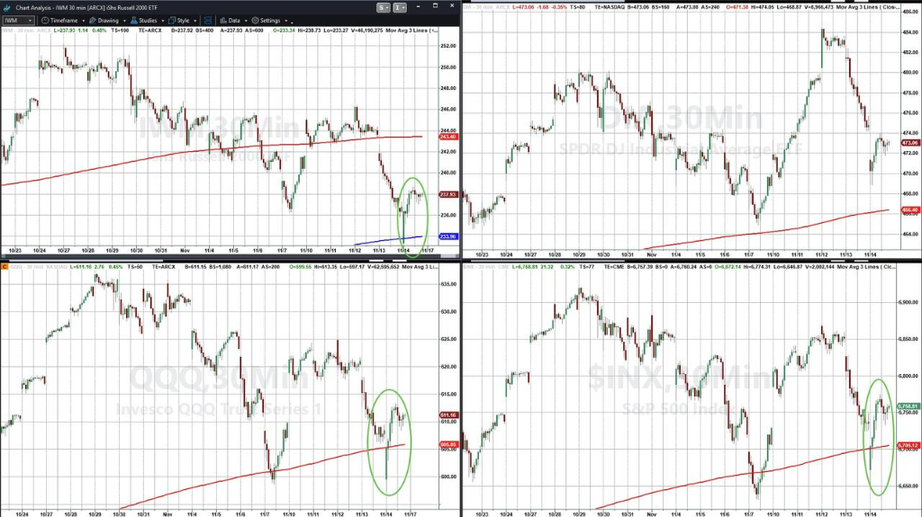 黄金、科技股都有人抄底 只有比特币“一蹶不振” - 图片2